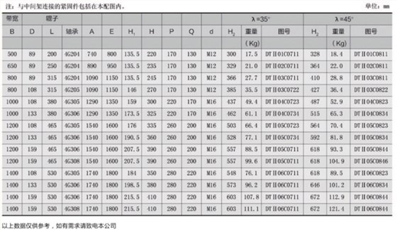 缓冲托辊参数