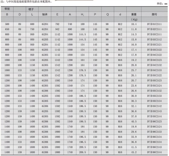 平行下托辊参数